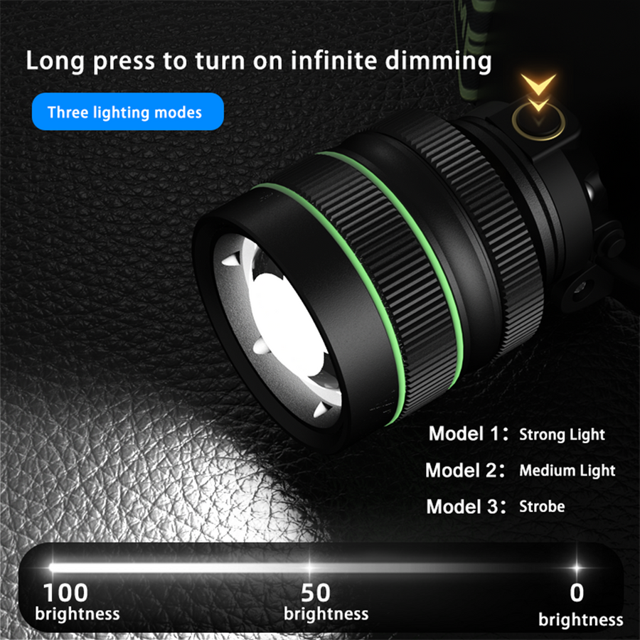 Kraftig Pandelampe 10.000 Lumen – Sensor & Powerbank